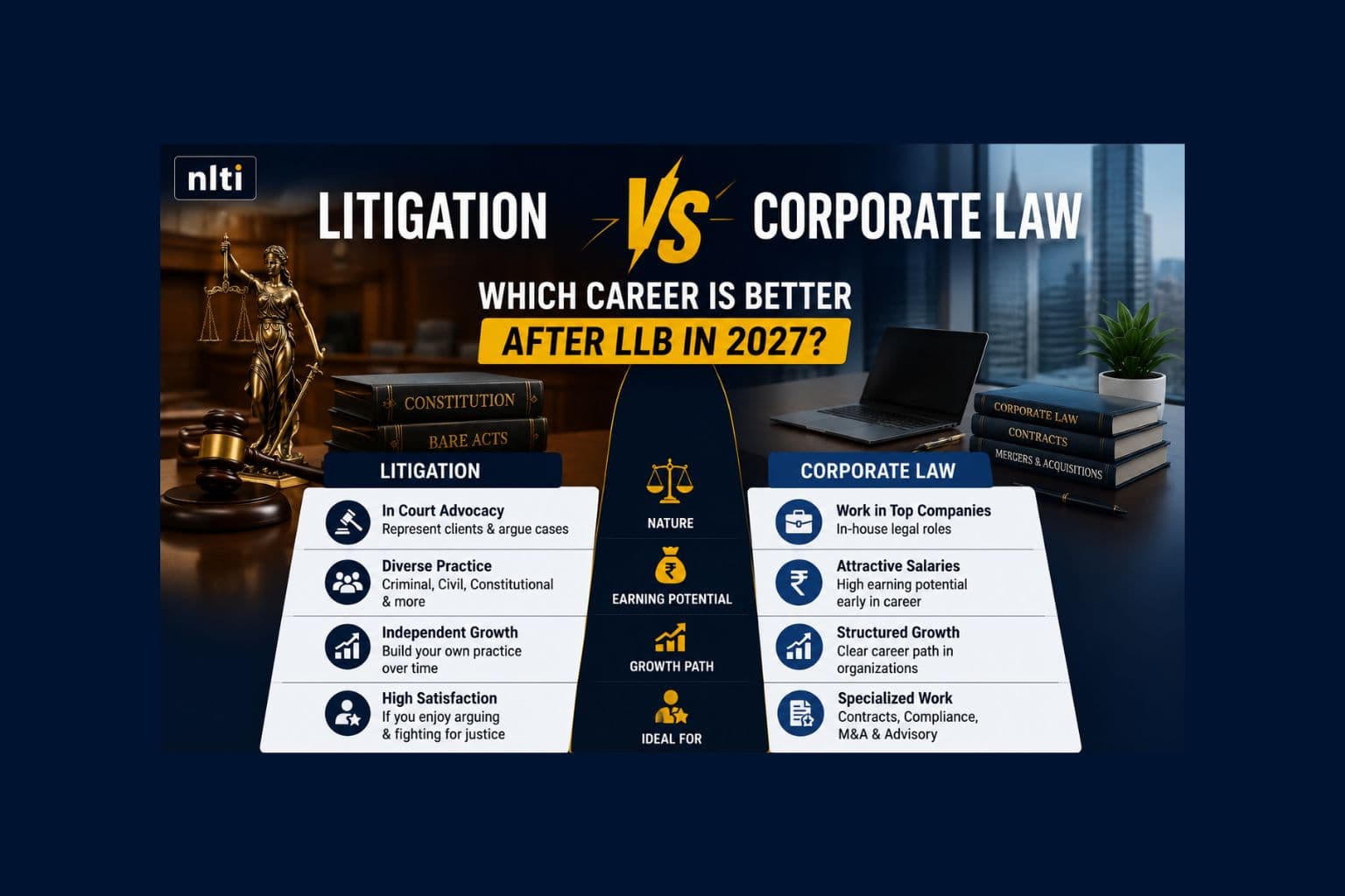 Litigation vs Corporate Law: Best Career After LLB